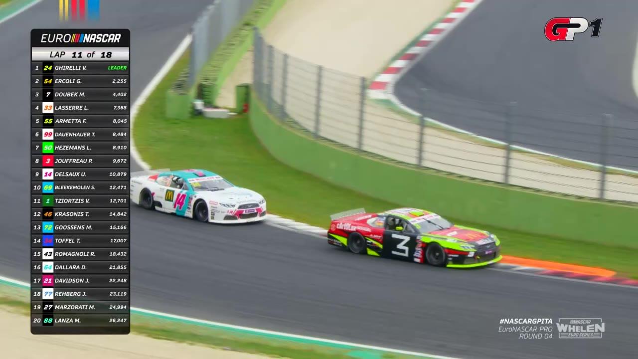 EuroNASCAR 2024: Vallelunga - 2. utrka EuroNASCAR PRO